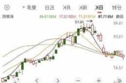 长安汽车下周走势最新消息-长安汽车下周股票会涨吗