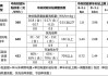 哈尔滨汽车补贴新政策2023_哈尔滨汽车补贴新政策2023年