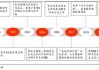 长安汽车 供应商-长安汽车供应商体系发展历程