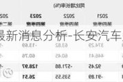 长安汽车股票最新消息分析-长安汽车股票最新消息分析