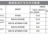 小型汽车高速公路超速,小汽车高速路上超速多少扣分