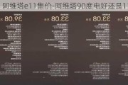 阿维塔e11售价-阿维塔90度电好还是116度好