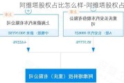 阿维塔股权占比怎么样-阿维塔股权占比