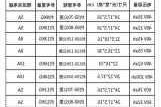 蔚来es8电池参数_蔚来es8电池参数