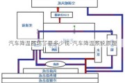 汽车降温器坏了要多少钱-汽车降温系统原理