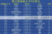 suv汽车油耗_suv油耗多少