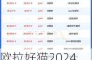 欧拉好猫2024款价格表一览表,欧拉好猫2020款价格