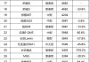 2月 汽车 销量-2月汽车销量国别