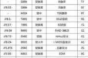 2月 汽车 销量-2月汽车销量国别