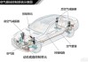 什么叫汽车悬挂系统-汽车悬挂系统工作原理