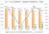 新能源汽车购置税政策2023-新能源汽车购置税政策未来发展趋势