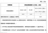 福建新能源汽车补贴_福建新能源汽车补贴政策2020