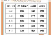 赣州到三明汽车票多少钱-赣州到三明汽车