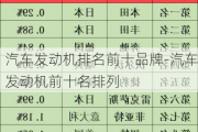 汽车发动机排名前十品牌-汽车发动机前十名排列