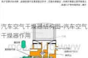 汽车空气干燥器结构图-汽车空气干燥器作用