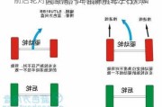 前后轮对调跑偏,汽车跑偏前轮左右对调