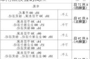 台州汽车展会时间表,2021台州汽车用品展会时间