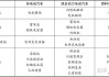 新能源汽车定义的理解-新能源汽车定义