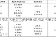 新能源汽车定义的理解-新能源汽车定义