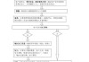 阿维塔品牌-阿维塔售后流程