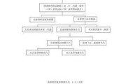 汽车质量安全管理-汽车质量管理要点