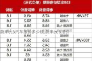 蔚来ec6汽车报价多少钱,蔚来ec 6报价