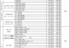 免税国产汽车价格表-国产车免税可以省多少钱