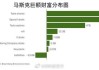 马斯克在特斯拉的股份多少?-马斯克在特斯拉的股份多少股