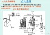 烧柴火的汽车原理视频-烧柴火的汽车原理