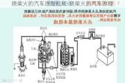 烧柴火的汽车原理视频-烧柴火的汽车原理