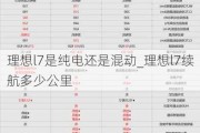 理想l7是纯电还是混动_理想l7续航多少公里