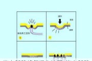 汽车凹陷修复操作流程_汽车凹陷修复技术自学