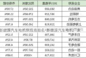 新能源汽车电机供应商排名-新能源汽车电机厂家