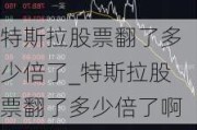 特斯拉股票翻了多少倍了_特斯拉股票翻了多少倍了啊