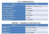 上海汽车报废点-上海汽车报废电话号码