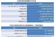 上海汽车报废点-上海汽车报废电话号码