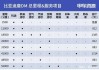 唐dmi保养费用是多少,比亚迪唐dm保养费用表