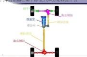 汽车分动器在哪个部位,汽车分动器是什么