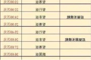 小鹏p7一公里价格,小鹏p7每公里多少钱啊