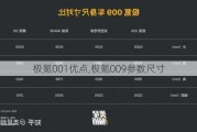 极氪001优点,极氪009参数尺寸