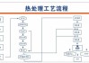 汽车连杆热处理工艺-汽车连杆热处理工艺流程图