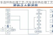 汽车连杆热处理工艺-汽车连杆热处理工艺流程图