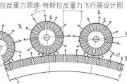 特斯拉反重力原理-特斯拉反重力飞行器设计图