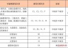 申请小型汽车准驾车型的,年龄条件是多少?-申请小型汽车准驾车型的年龄条件是多少岁