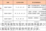 申请小型汽车准驾车型的,年龄条件是多少?-申请小型汽车准驾车型的年龄条件是多少岁