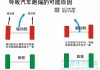 汽车跑偏怎么解决-车辆跑偏是什么原因造成的