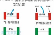 汽车跑偏怎么解决-车辆跑偏是什么原因造成的