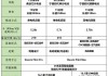 小米汽车su7max详细参数-小米汽车配置