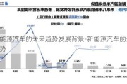 新能源汽车的未来趋势发展背景-新能源汽车的未来趋势