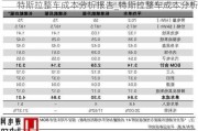 特斯拉整车成本分析报告_特斯拉整车成本分析